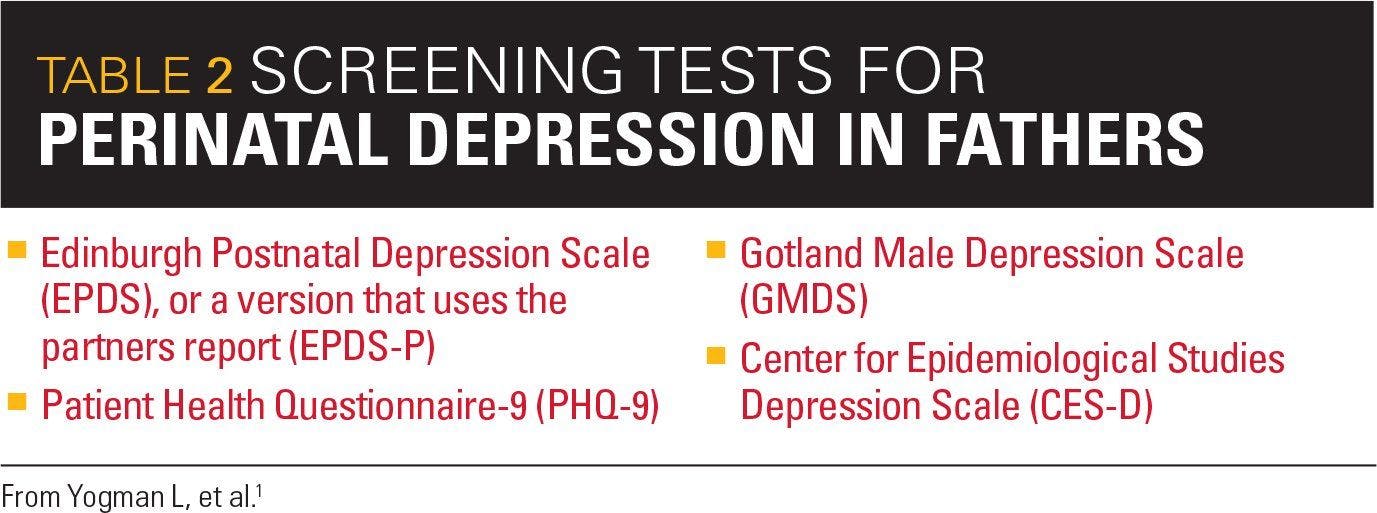 Screening tests for perinatal depression in fathers
