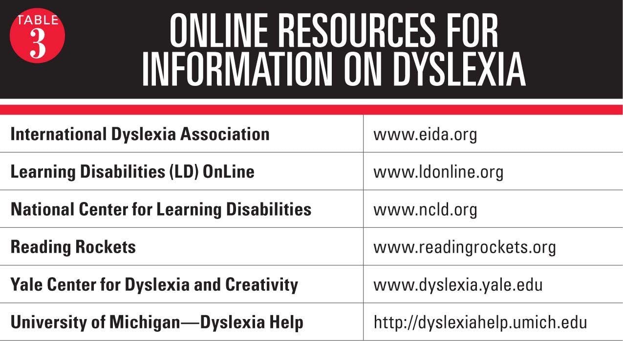 Table 3 on online resources for information on dyslexia