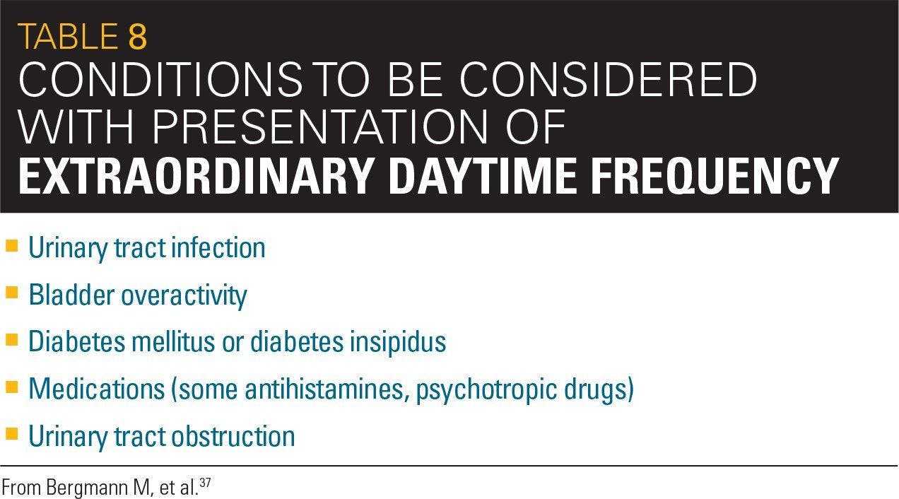 Conditions to be considered with presentation of extraordinary daytime frequency