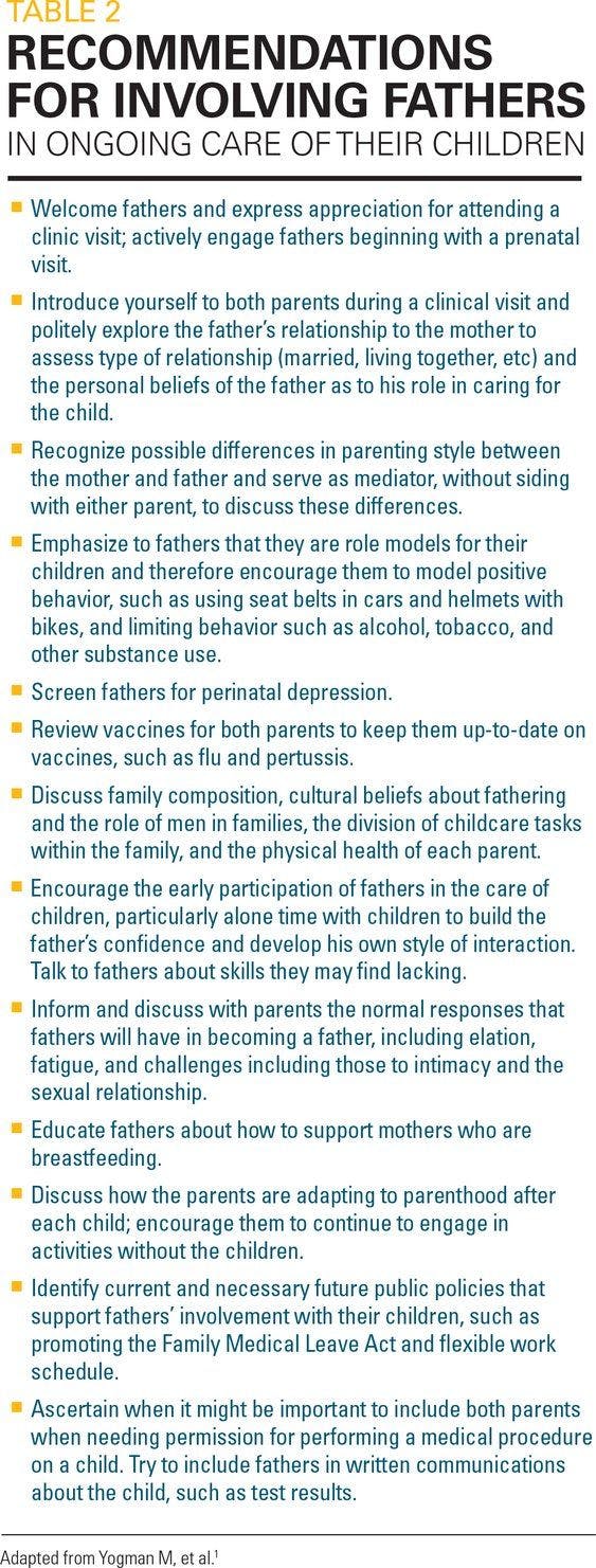 Recommendations for involving father in ongoing care of their children