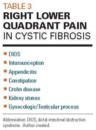 Right lower quadrant pain in cystic fibrosis