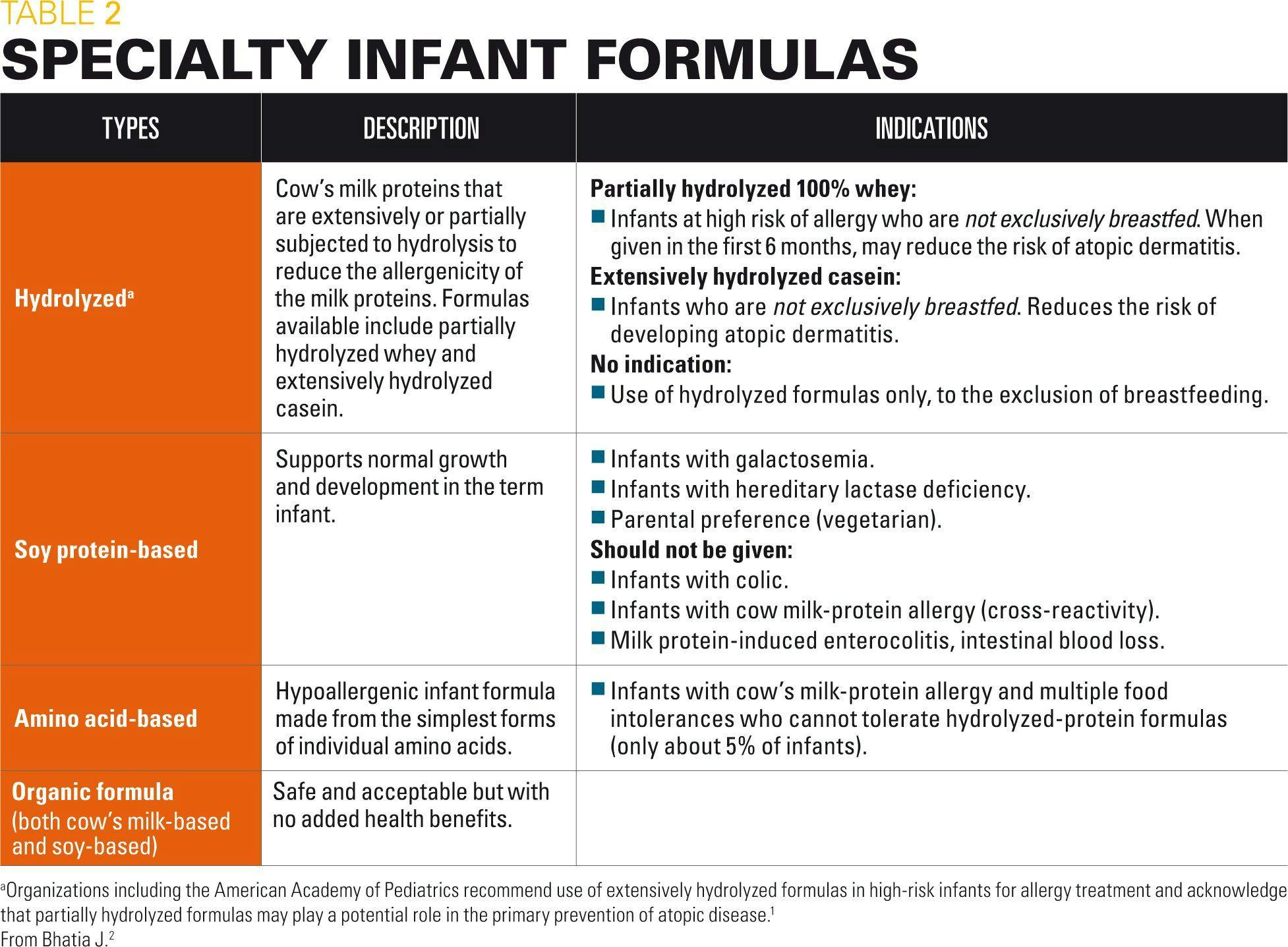 A table looking at specialty infant formulas