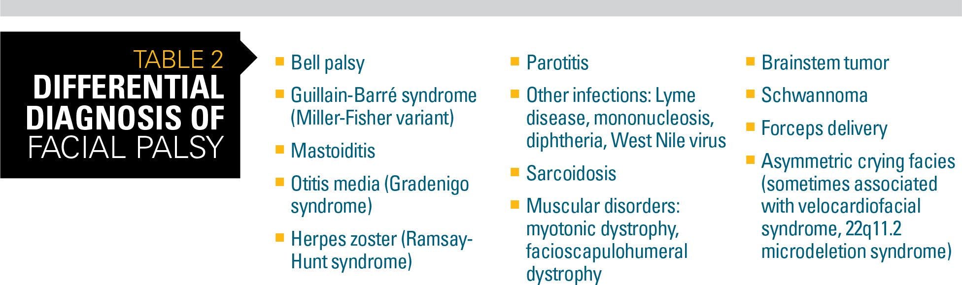 Differential diagnosis of facial palsy