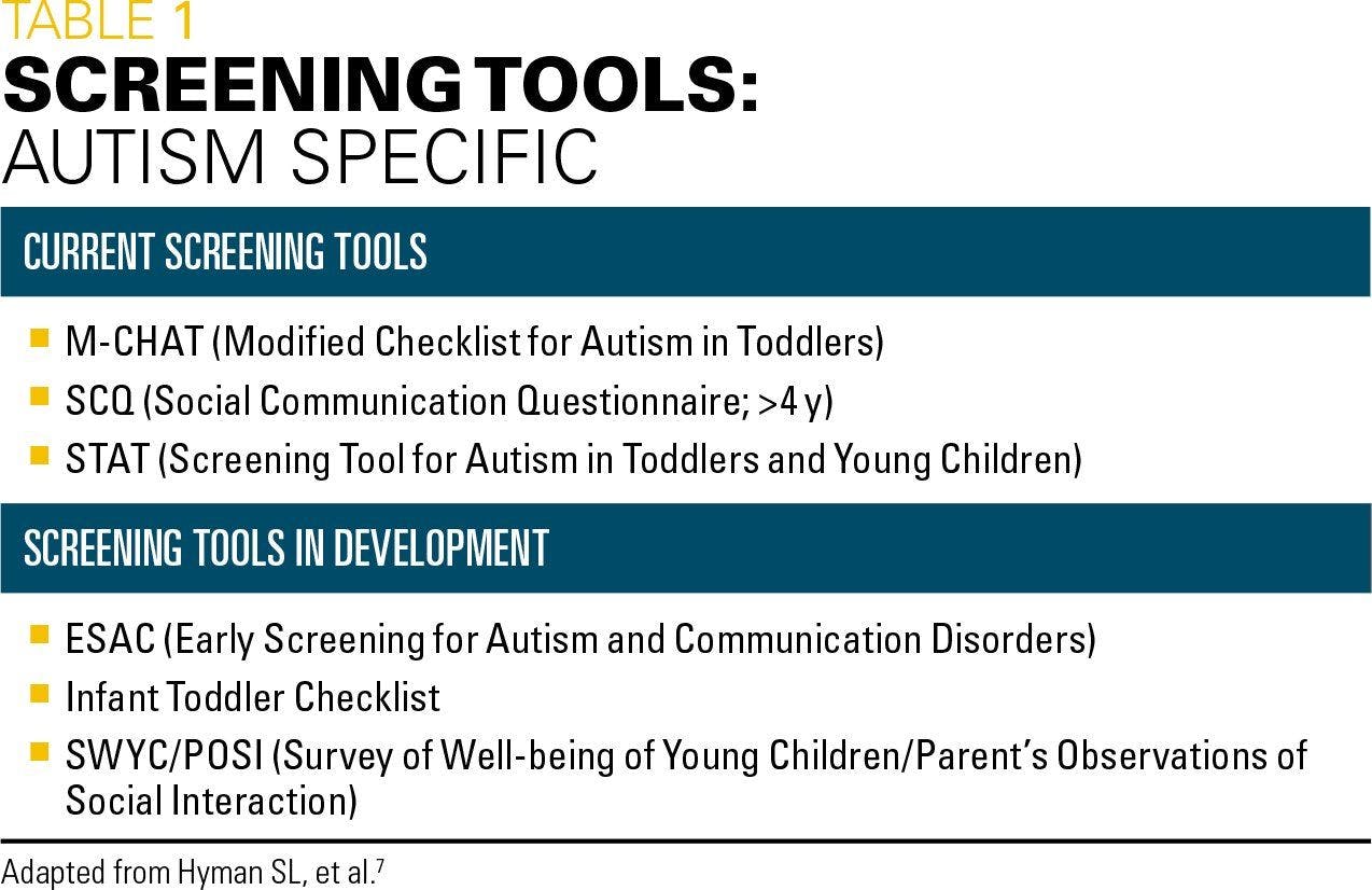 Screening tools: Autism specific