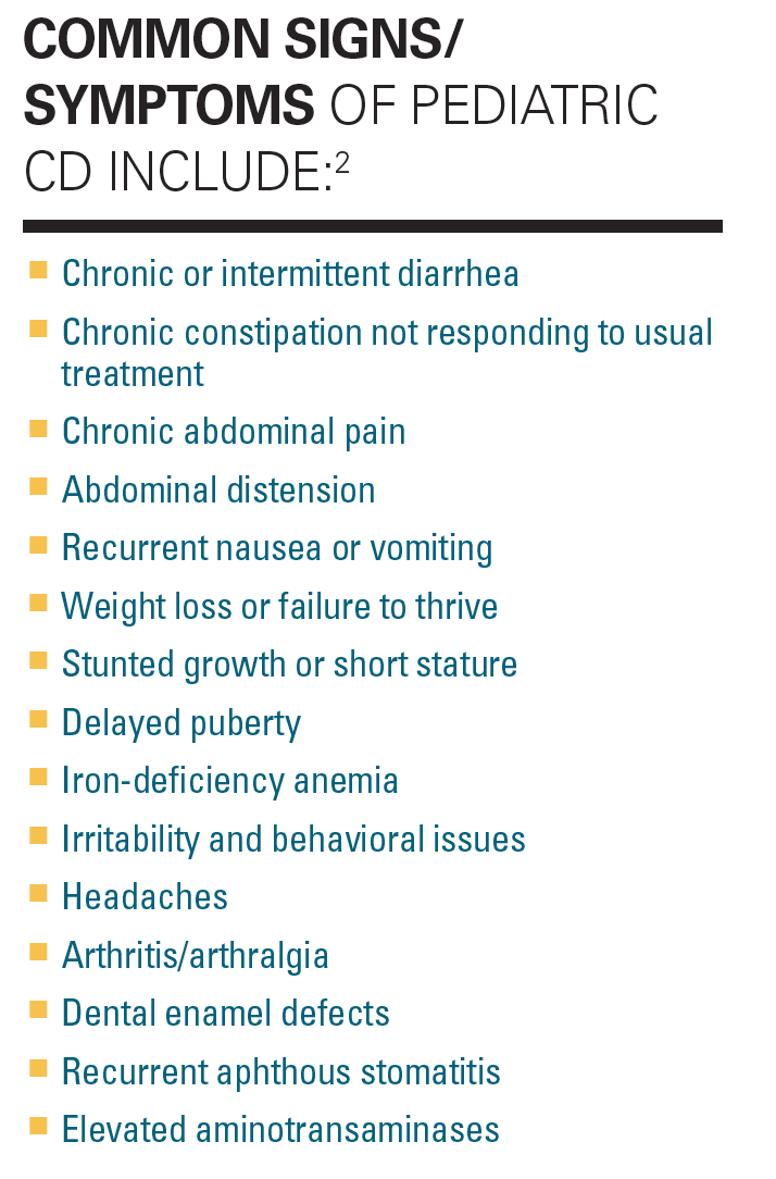 Common signs/symptoms of pediatric celiac disease