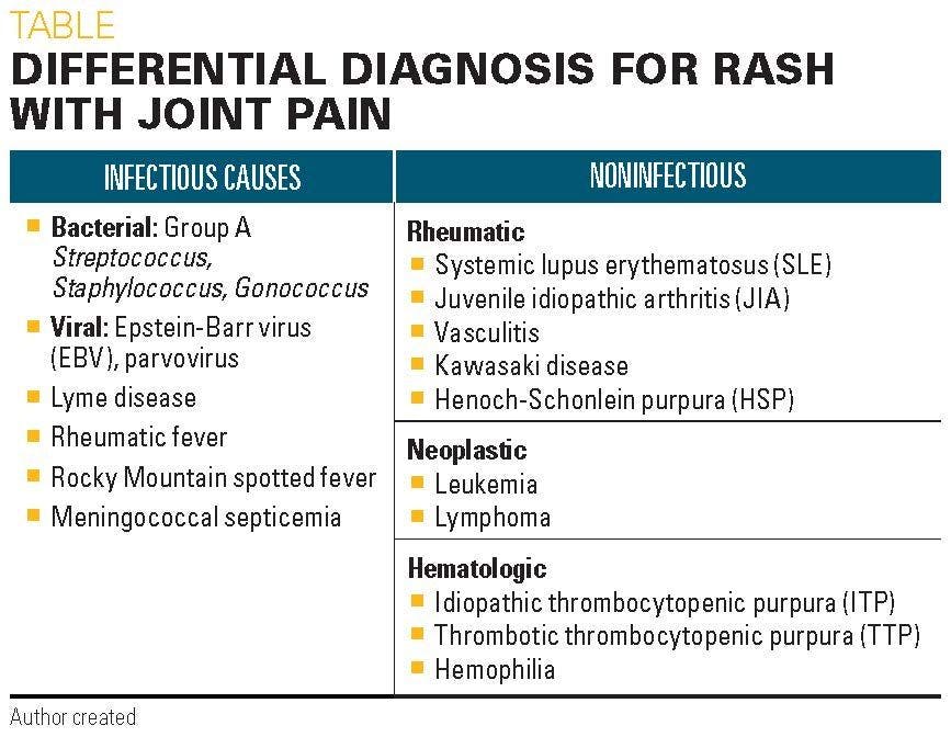 Differential diagnosis for rash with joint pain