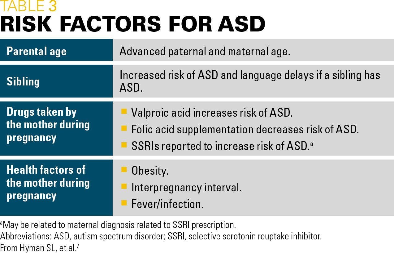 Risk factors for ASD