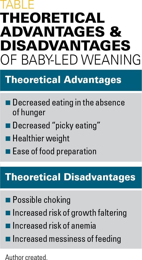 Theoretical advantages & disadvantages of baby-led weaning