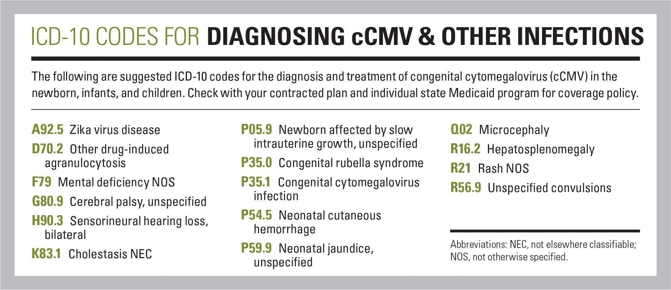 ICD-10 codes for diagnosing cCMV and other infections