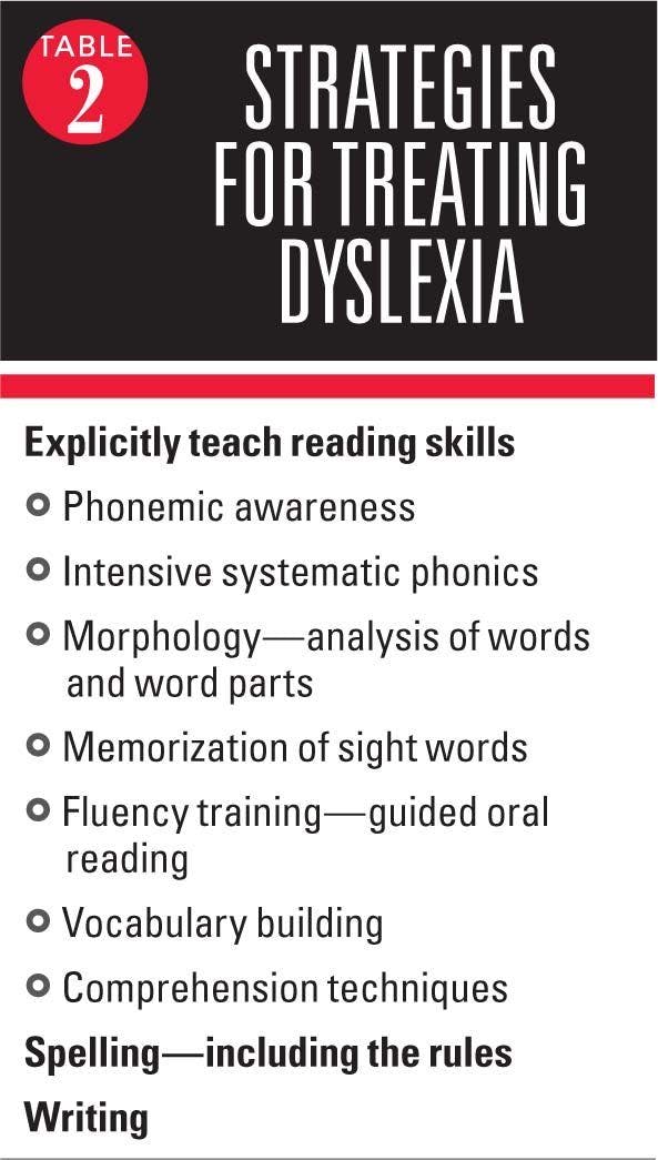 Table 2 on strategies for dealing with dyslexia