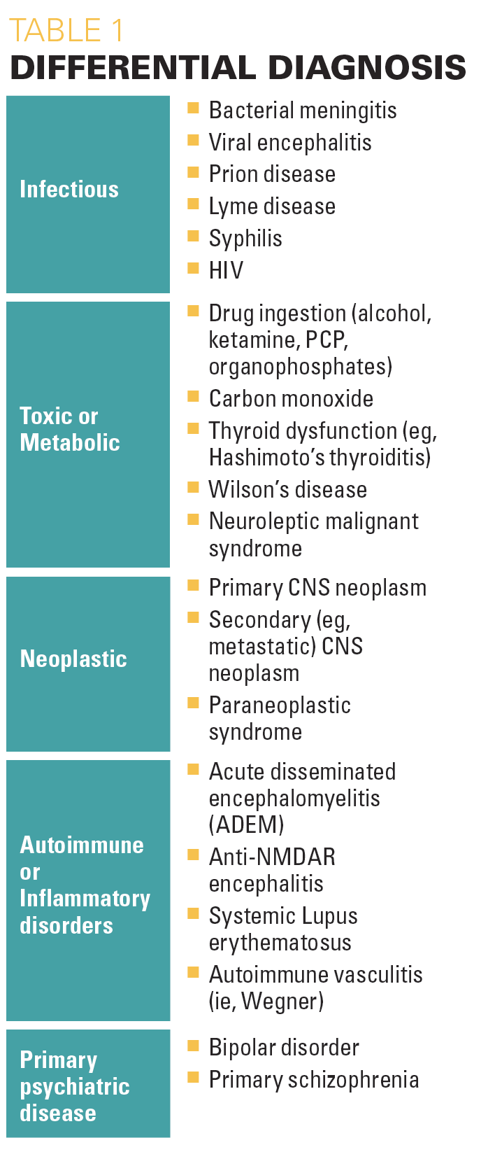 Table 1: Differential diagnosis