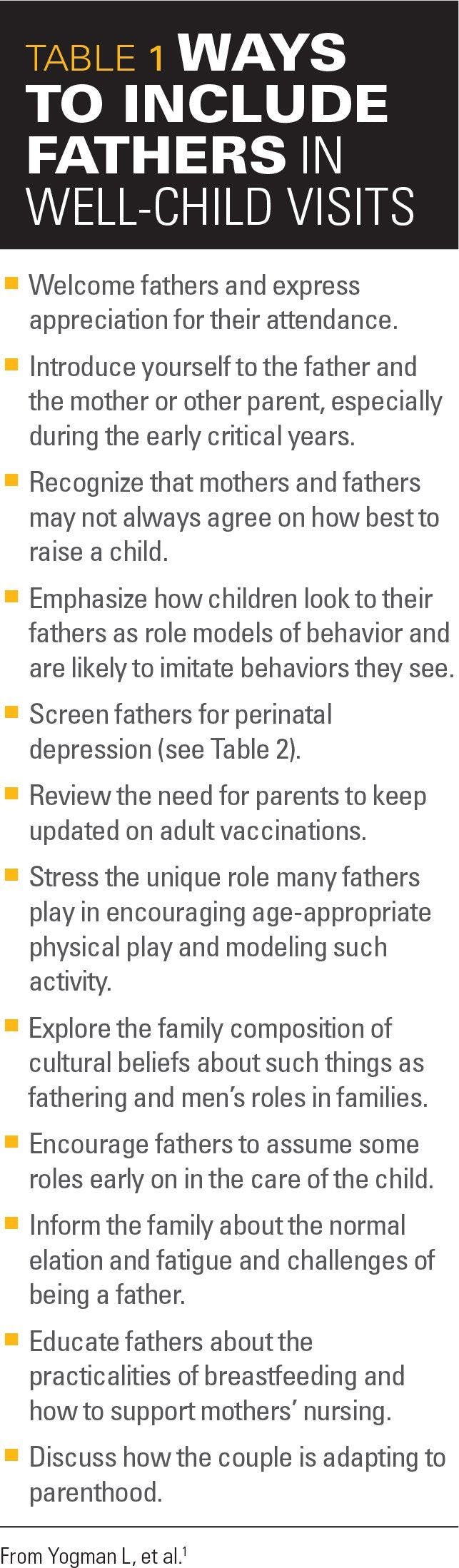 Ways to include fathers in well-child visits