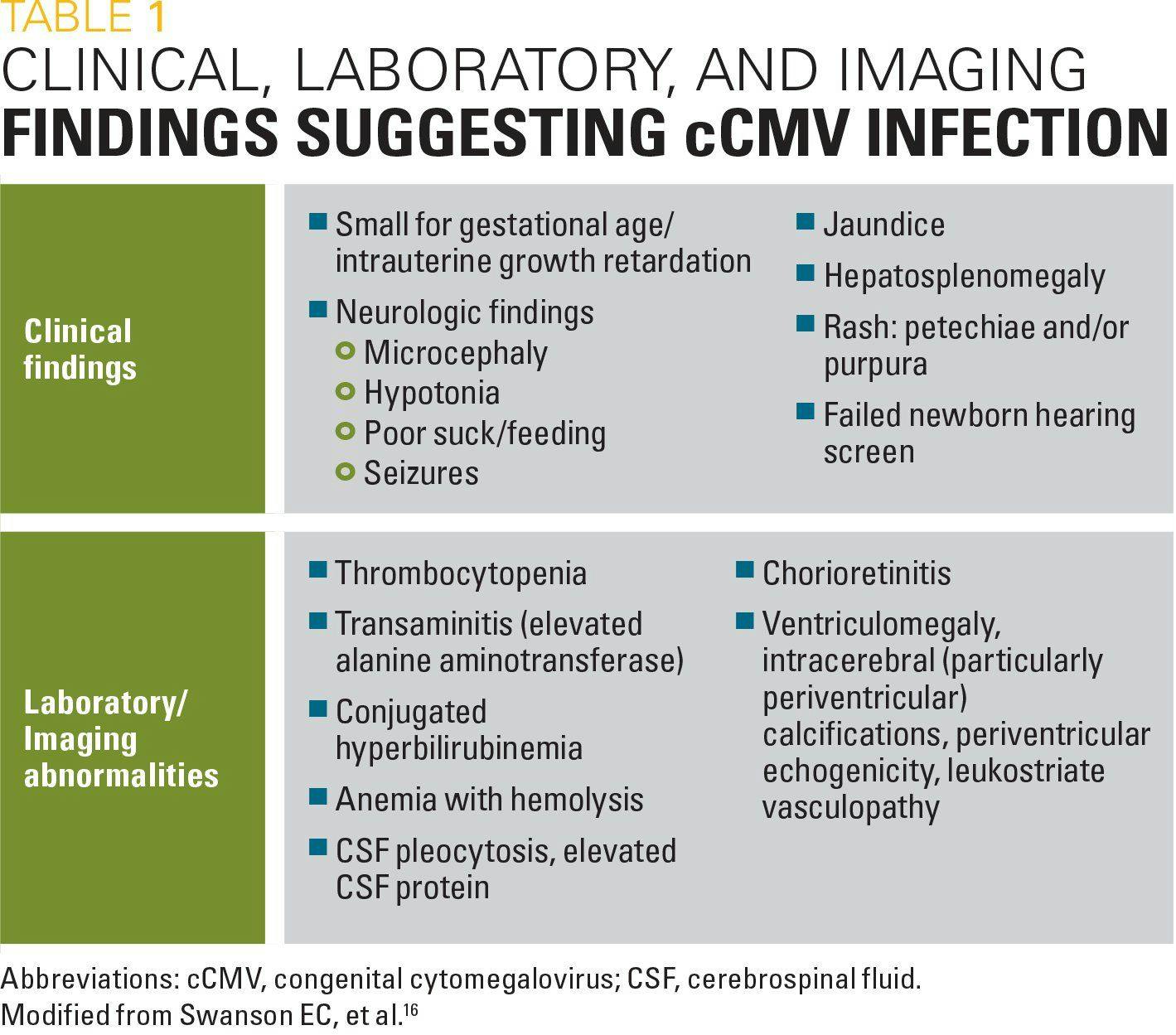 Clinical, laboratory, and imaging findings suggesting cCMV infection