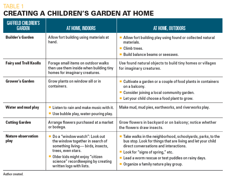 Creating a children's garden at home