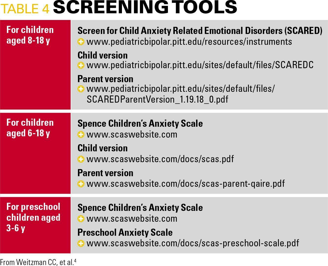 Screening tools for anxiety