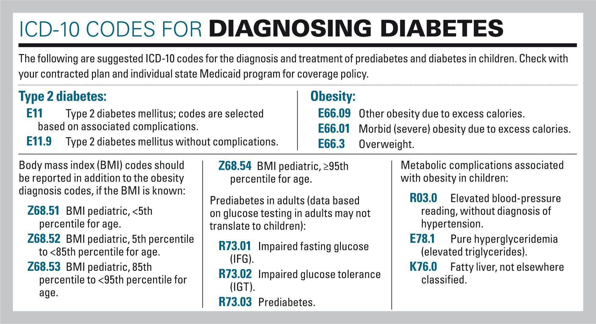 ICD-10 codes for diagnosing diabetes