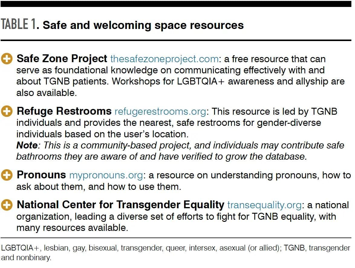 Table 1. Safe and welcoming space resources