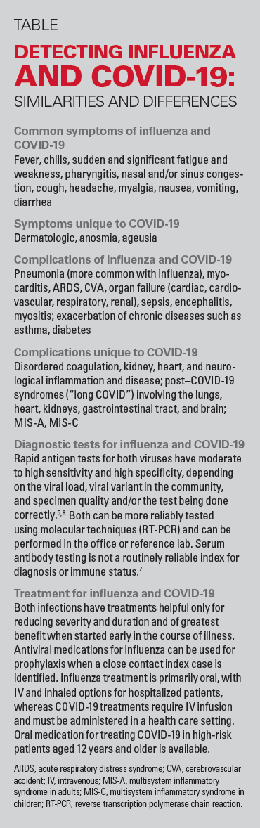 The table describes common symptoms and complications of influenza and COVID-19, as well as symptoms that are unique to COVID-19. There is also a discussion about diagnostic tests and treatments for both diseases.