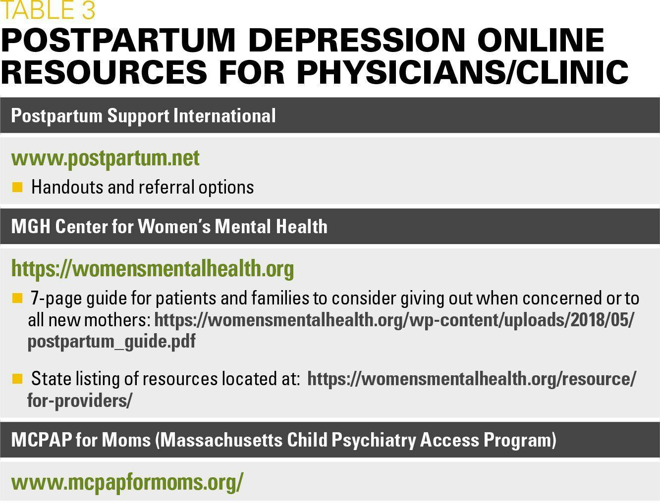 Postpartum depression online resources for physicians/clinic