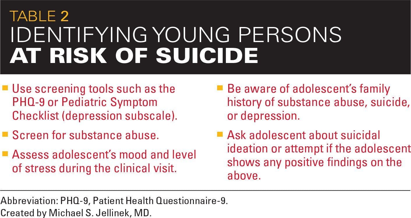 Identifying young persons at risk of suicide