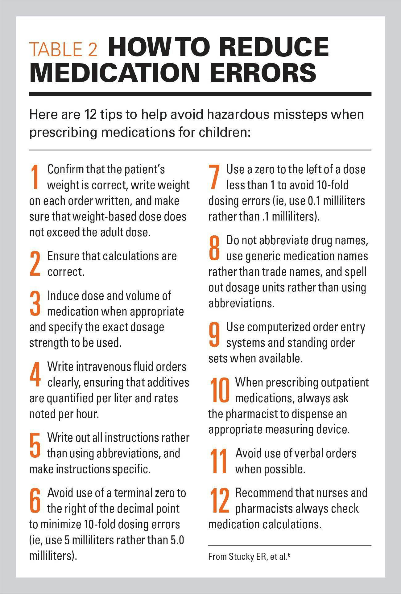 How to reduce medication errors