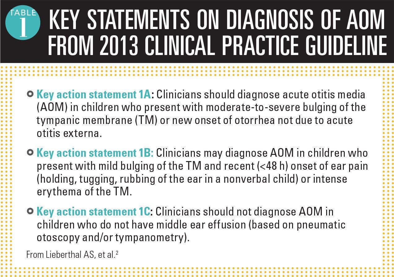 Key statements on diagnosis of AOM from 2013 clinical practice guideline