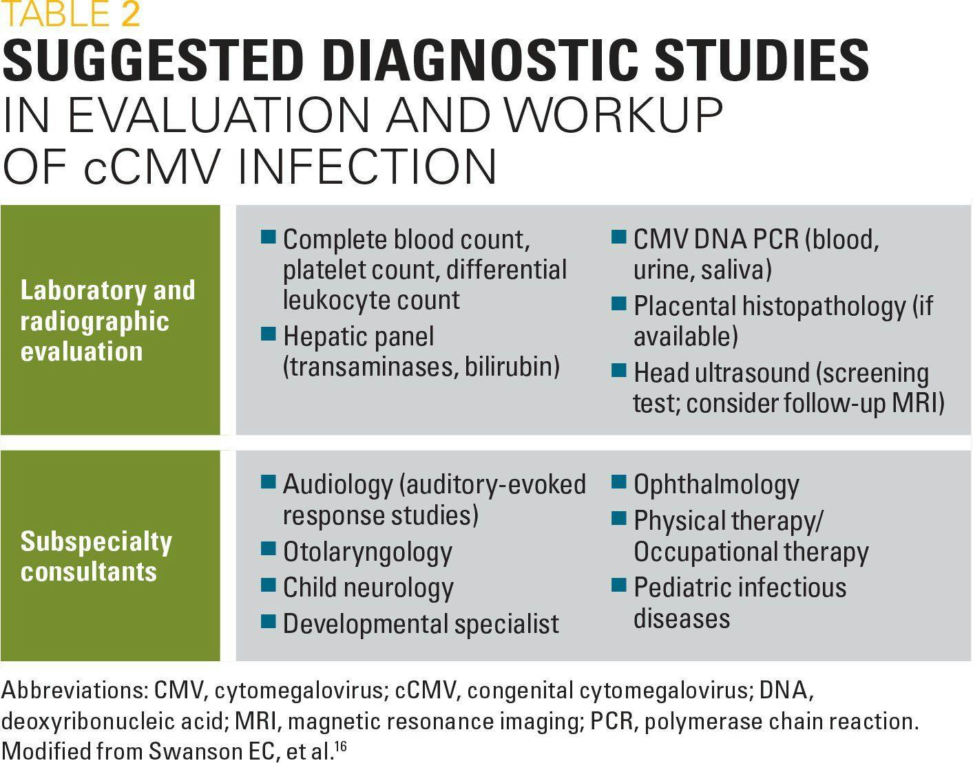 Suggested diagnostic studies in evaluation and workup of cCMV infection