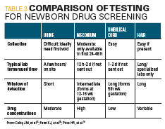 Comparison of testing for newborn drug screening