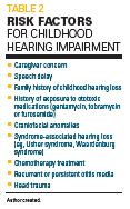 Risk factors for childhood hearing impairment