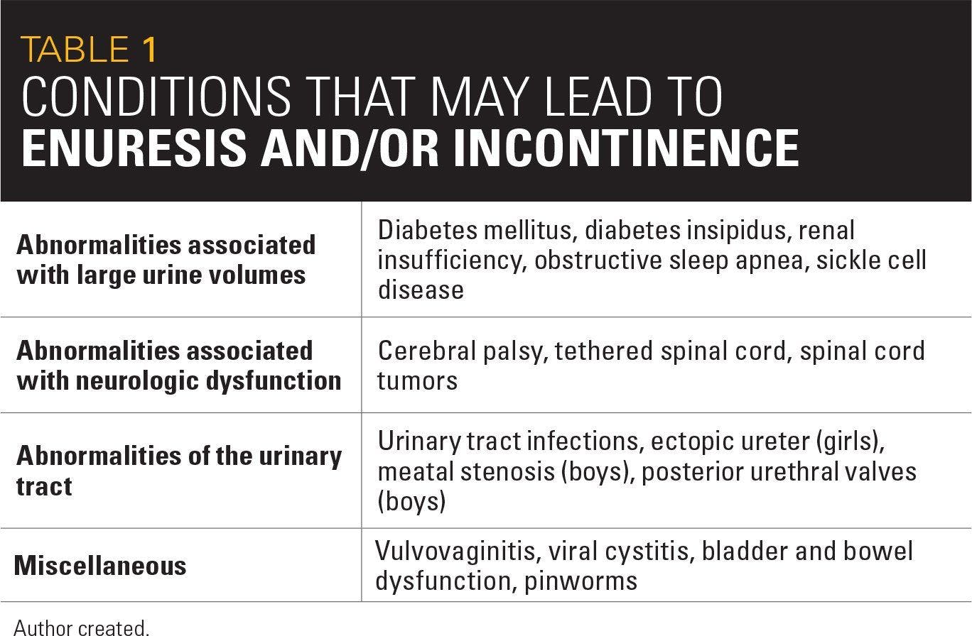 Conditions that may lead to enuresis and/or incontinence