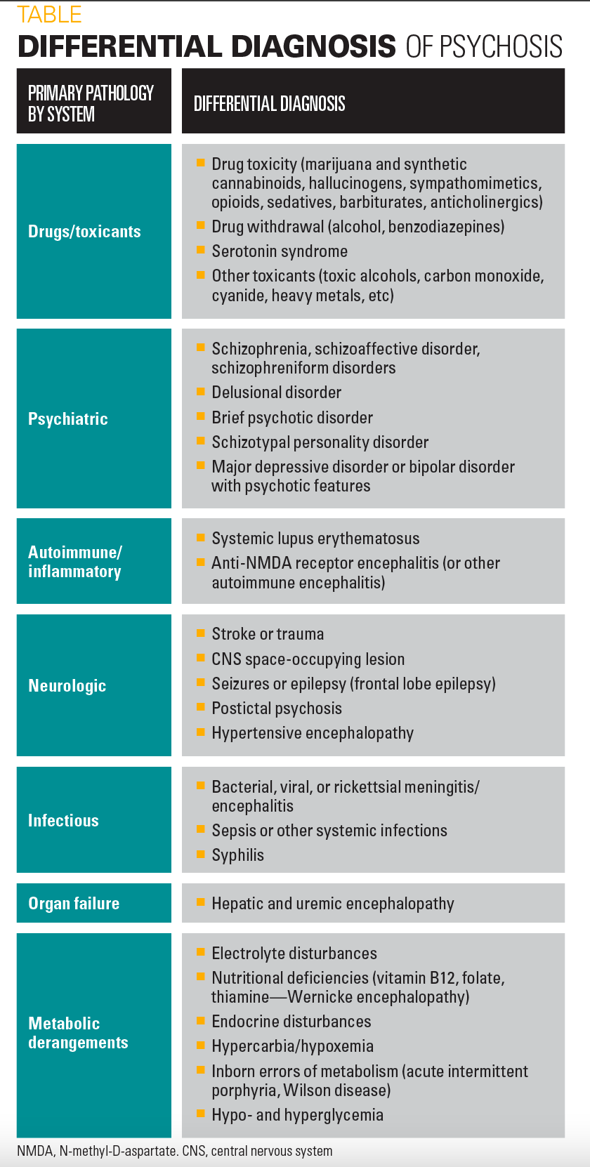 Differential diagnosis of psychosis
