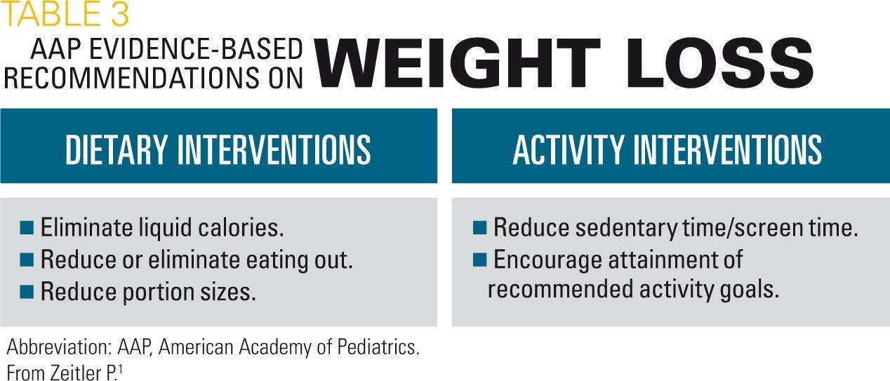 A table looking at AAP evidence-based recommendations on weight loss