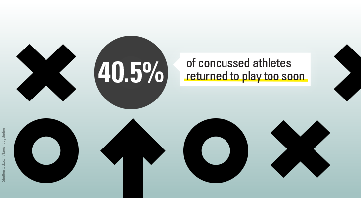 Sports-related concussion: When it's OK to return to play