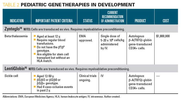 Pediatric gene therapies in development