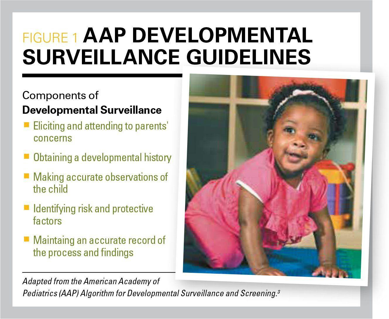 AAP Developmental Surveillance Guidelines