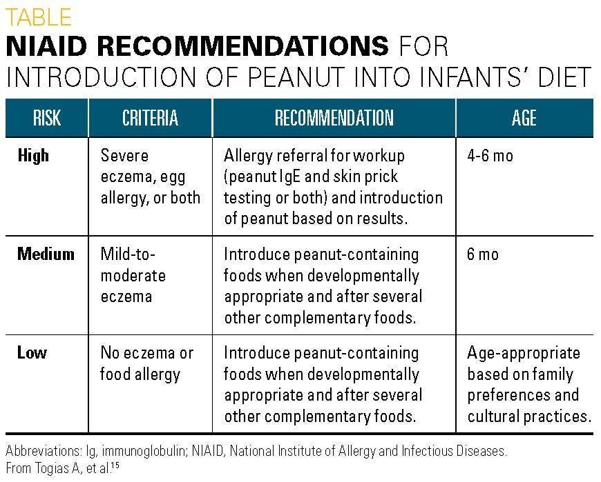 NIAID recommendations for introduction of peanut into infants' diets