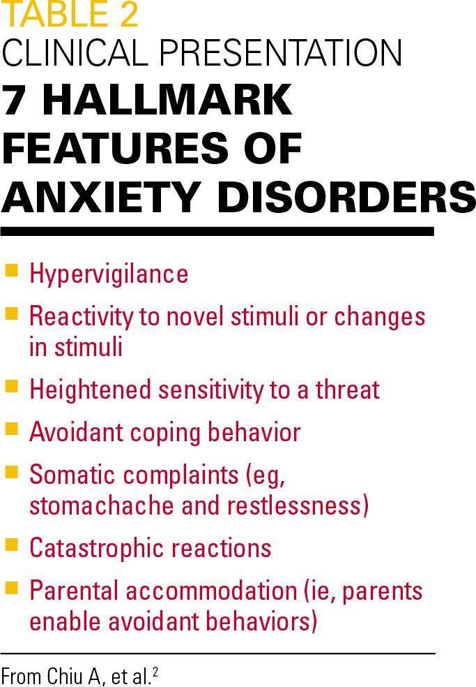 hallmark features of anxiety disorders