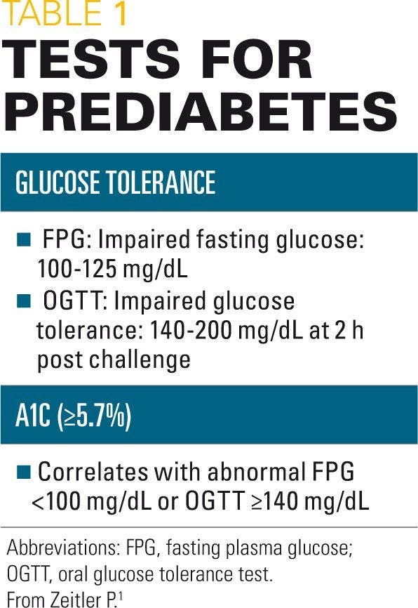 A table looking at tests for prediabetes