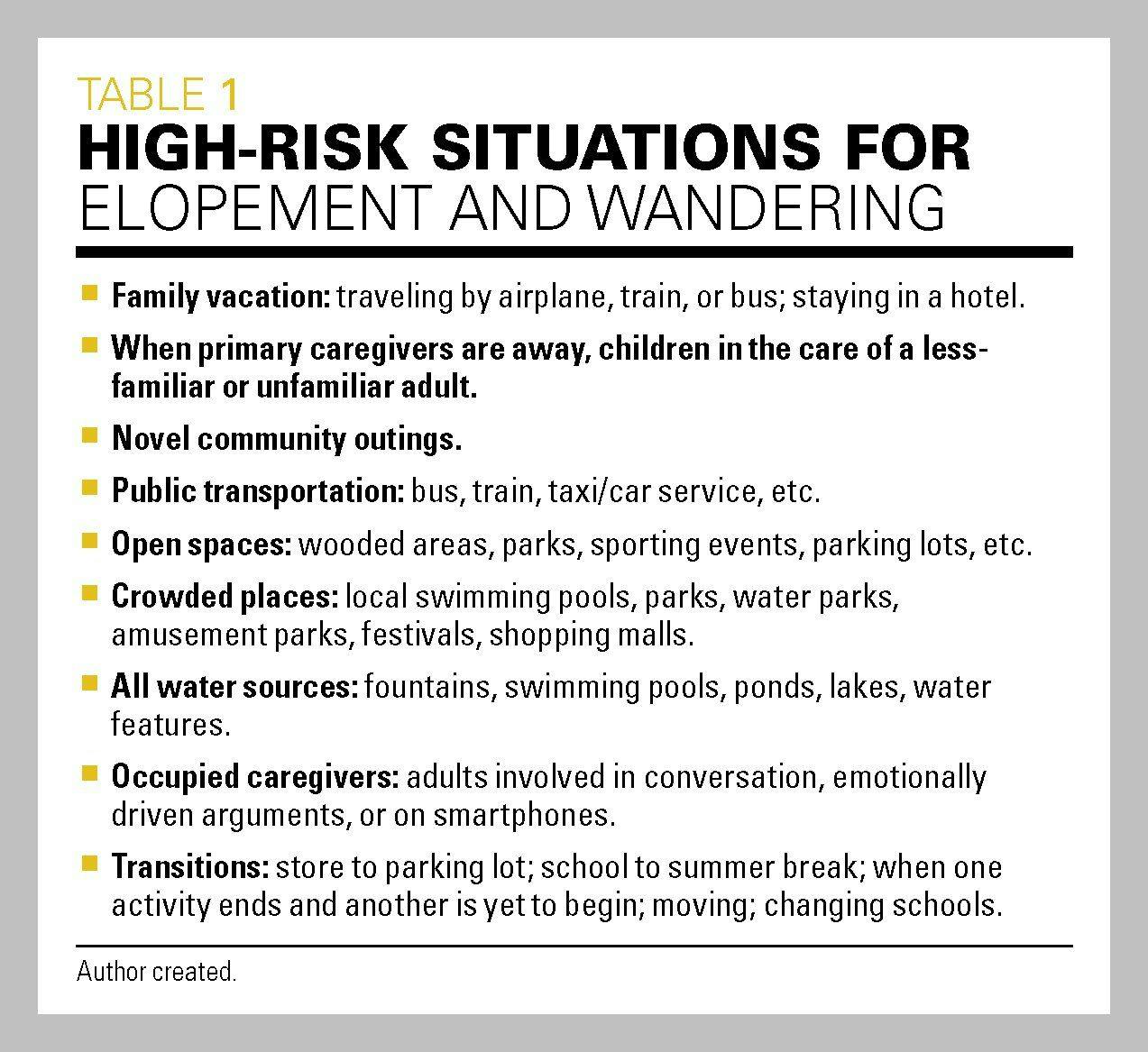 table looking at High-risk situations for elopement and wandering