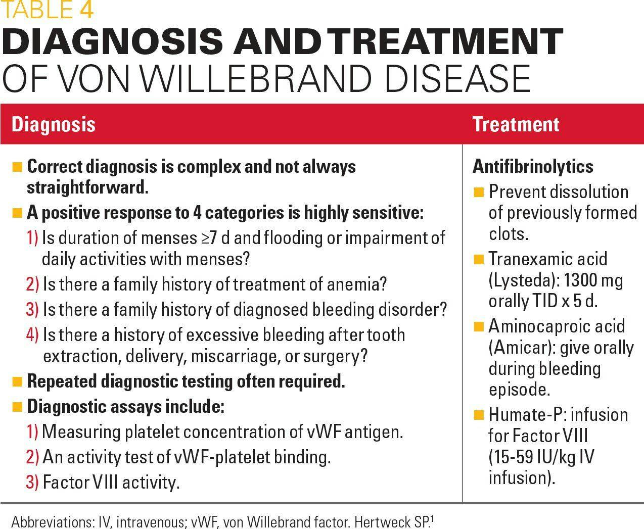 Diagnosis and treatment of von Willebrand disease
