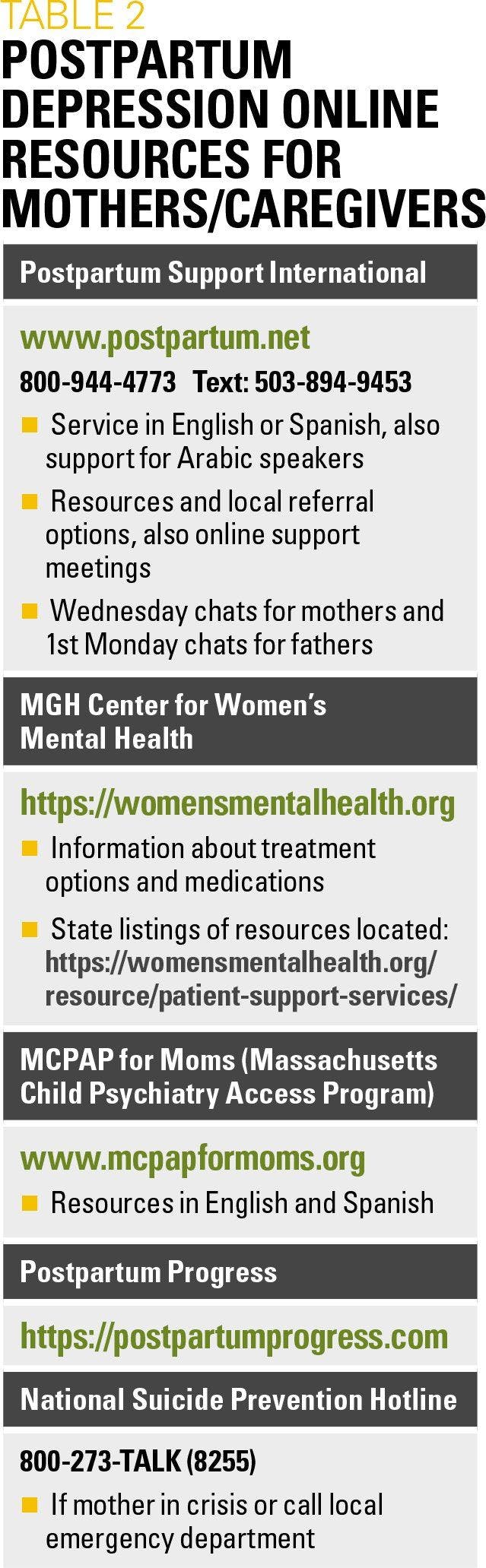 Postpartum depression online resources for mothers/caregivers