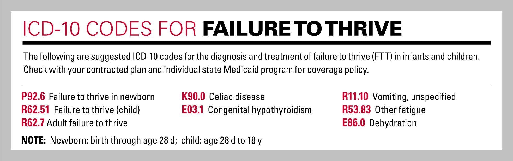 ICD-10 codes for failure to thrive
