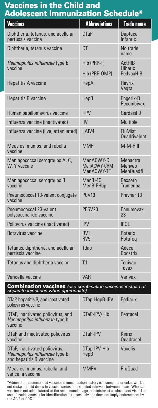 Vaccines in the child and adolescent immunization schedule