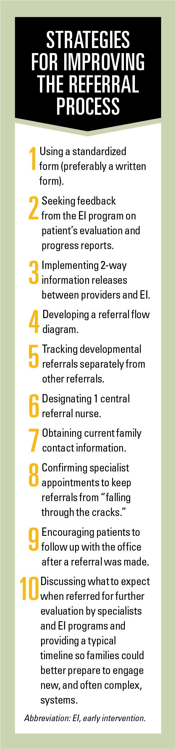 Strategies for improving the referral process