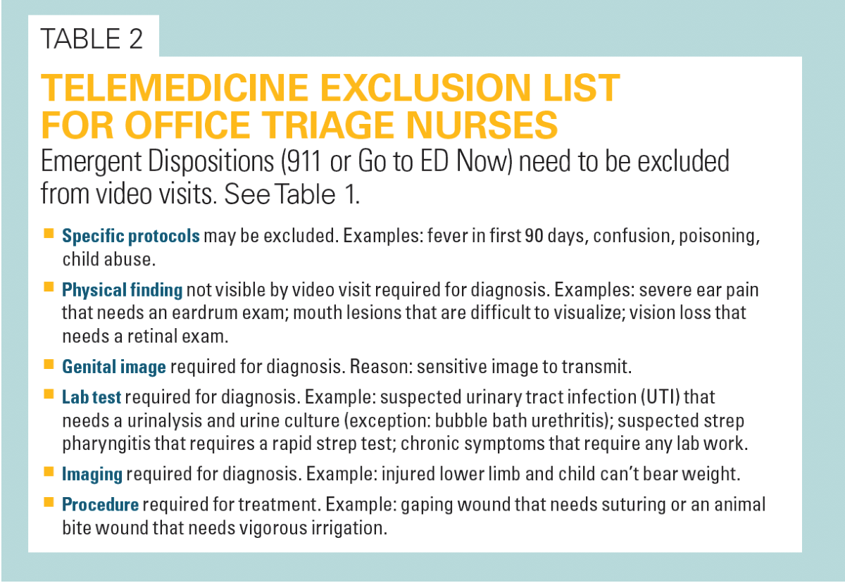 Telemedicine exclusion list for office triage nurses