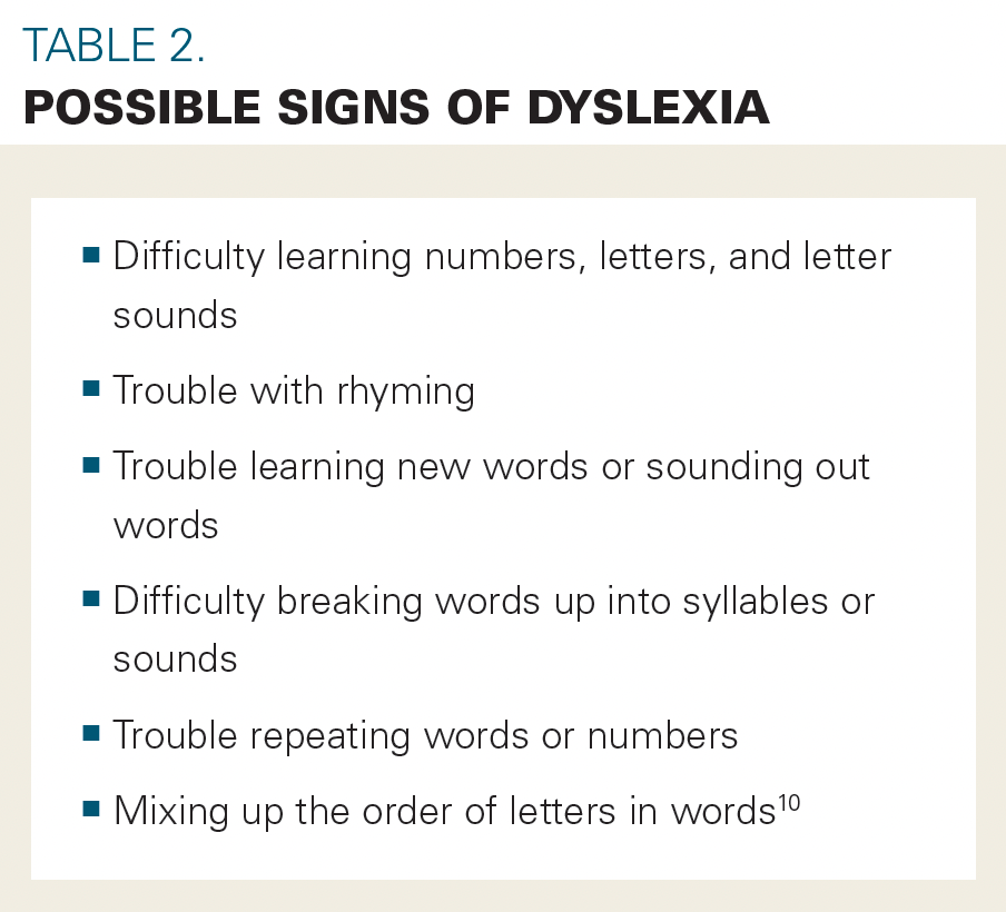 Table 2. Possible Signs of Dyslexia10