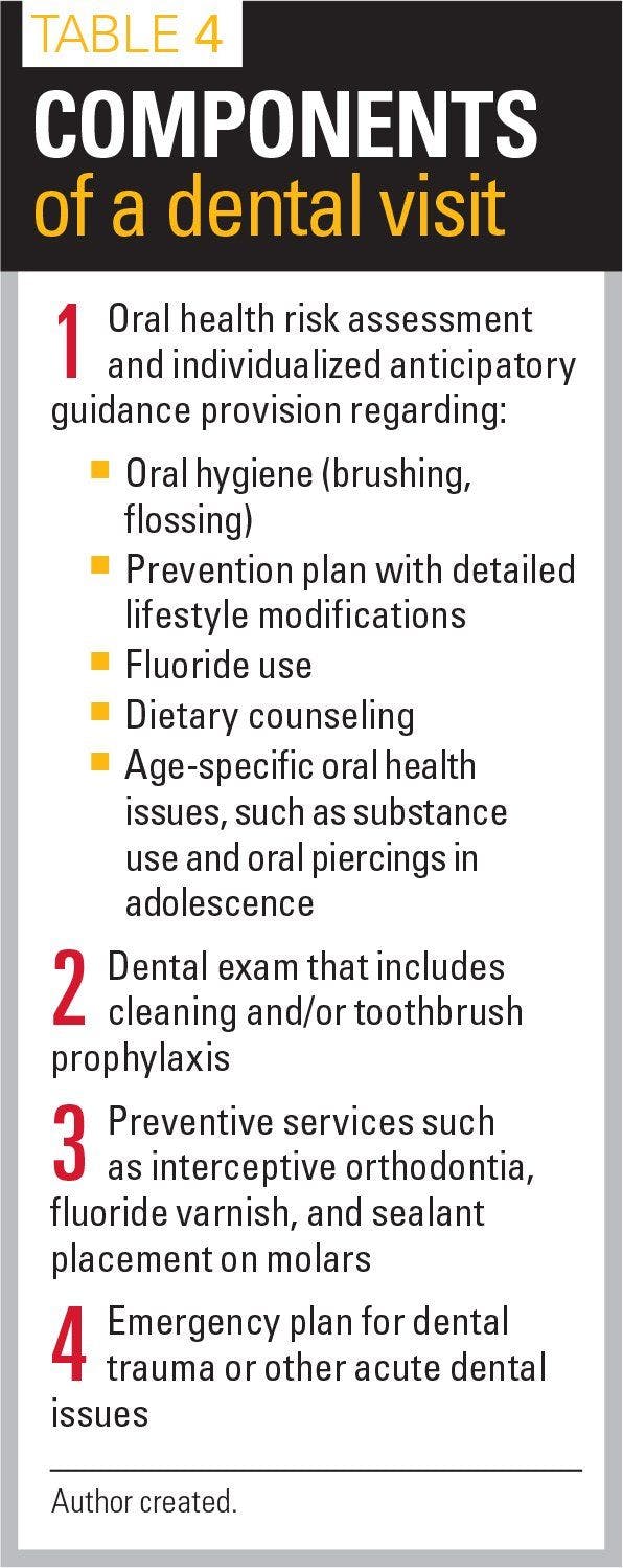 Components of a dental visit