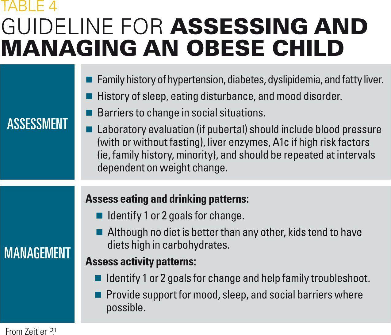 A table looking at guidelines for assessing and managing the obese child