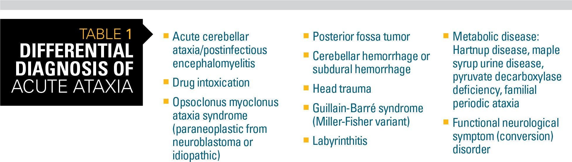 Differential diagnosis of acute ataxia