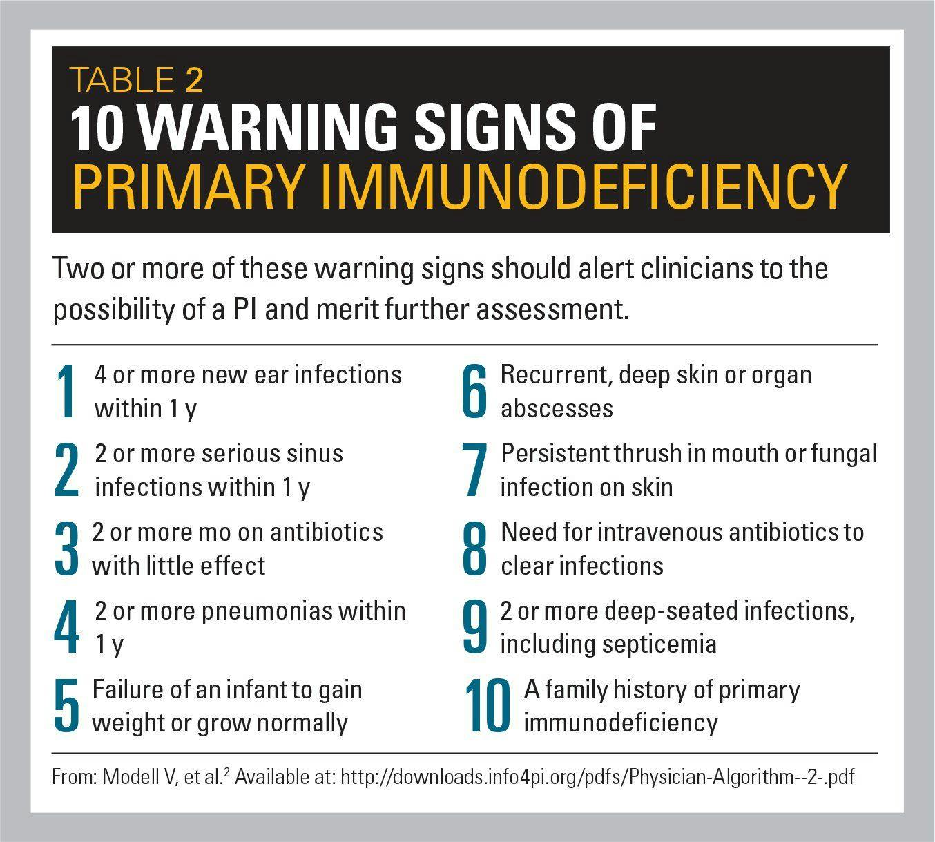 10 warning signs of primary immunodeficiency